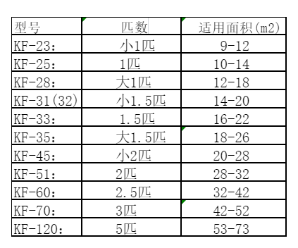 梅江空调维修