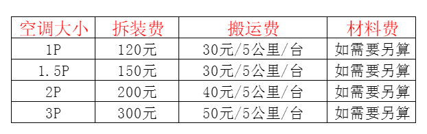 梅江空调移机及费用电话在哪里找